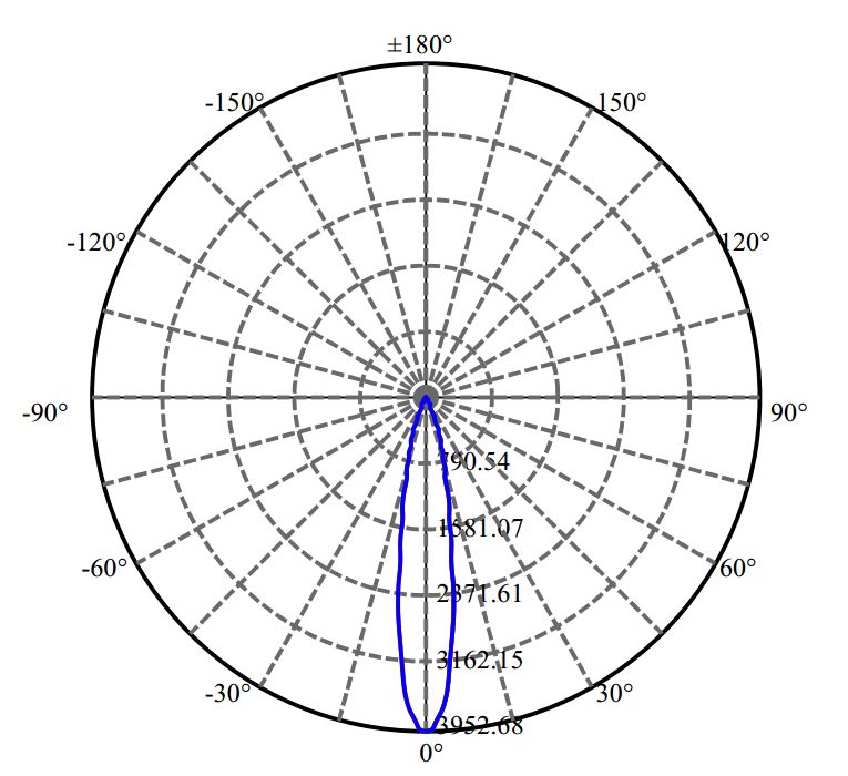 Nata Lighting Company Limited -  CXM-6-AC40 1-0922-M